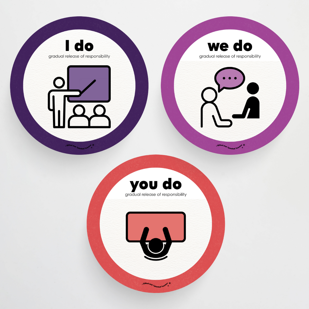 Philip Bunting: Gradual Release of Responsibility (I do, We Do, You do) - Watch this Space Classroom Decor