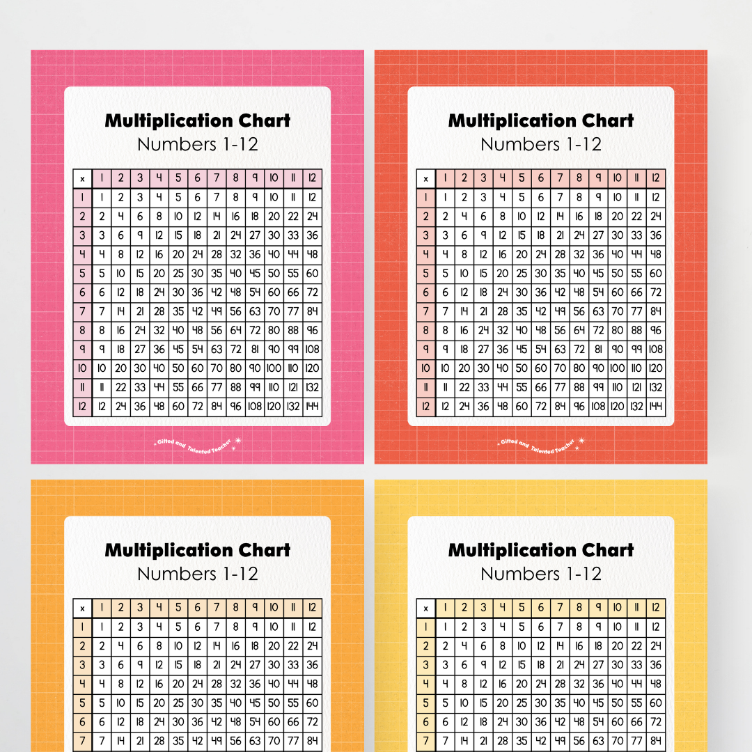 Multiplication Chart and Wall Display - Back To School Classroom Decor