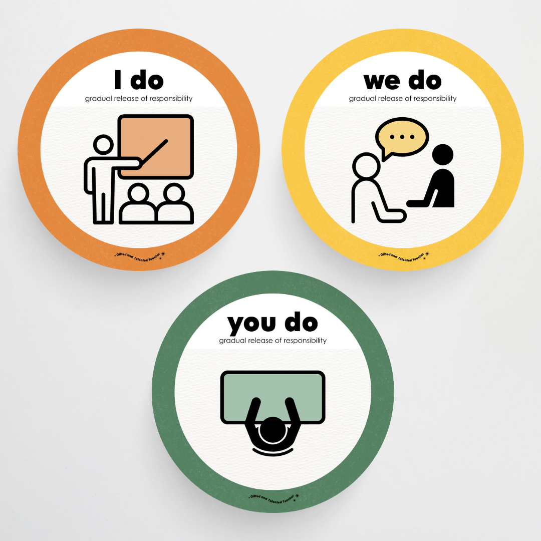 Philip Bunting: Gradual Release of Responsibility (I do, We Do, You do) - Watch this Space Classroom Decor