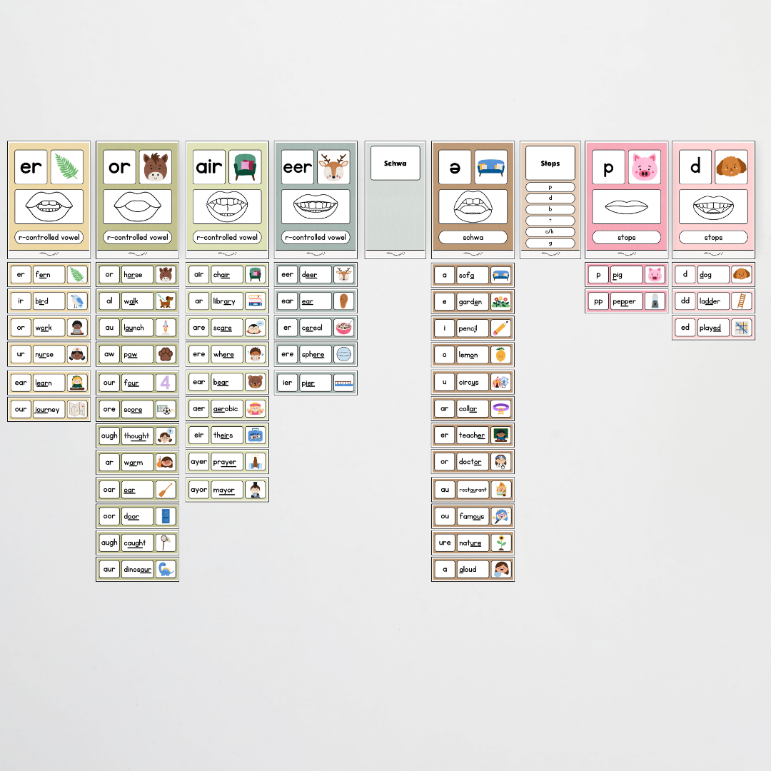 Sound Wall with Mouth Articulation - Farmers Market Classroom Decor