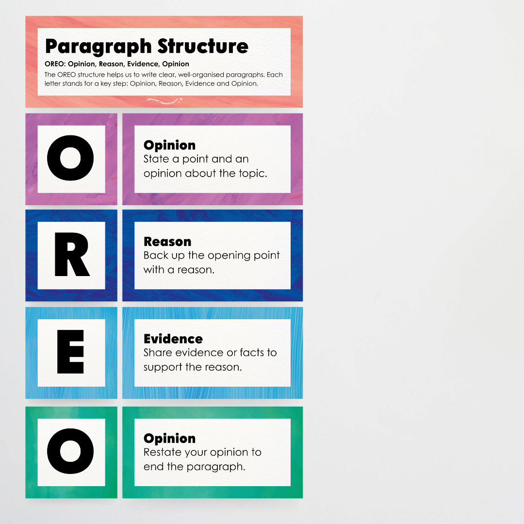 Paragraph Structure: PEEL, TEEL, OREO - Insect Life Classroom Decor - Teacher Resources & Classroom Decor
