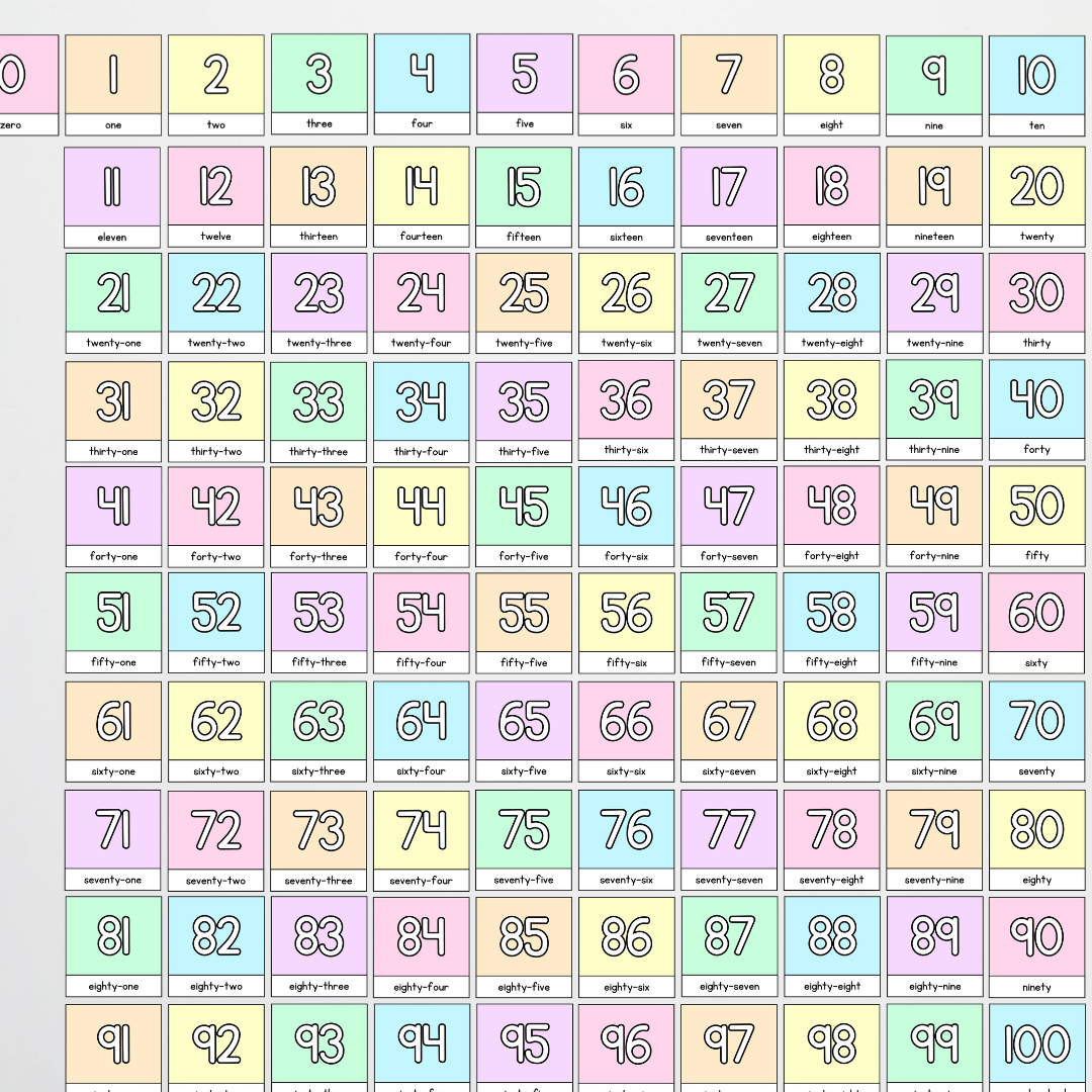 Number Line and 100s Wall Chart - Pretty in Pastel