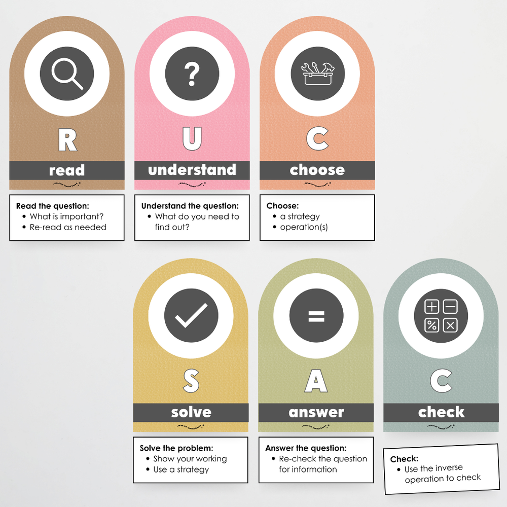 Mathematics Posters Bundle - Farmers Market Classroom Decor