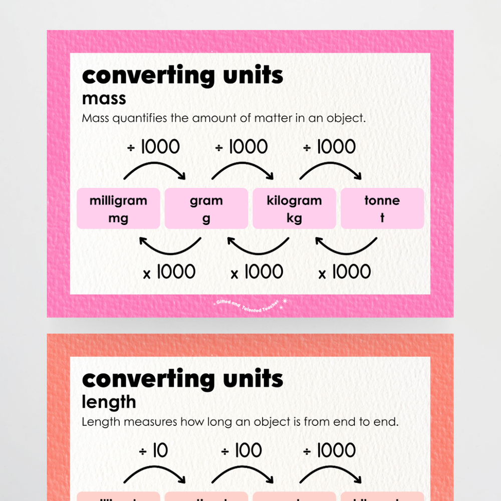 Converting Posters: Length, Mass and Capacity Rainbow Classroom Decor