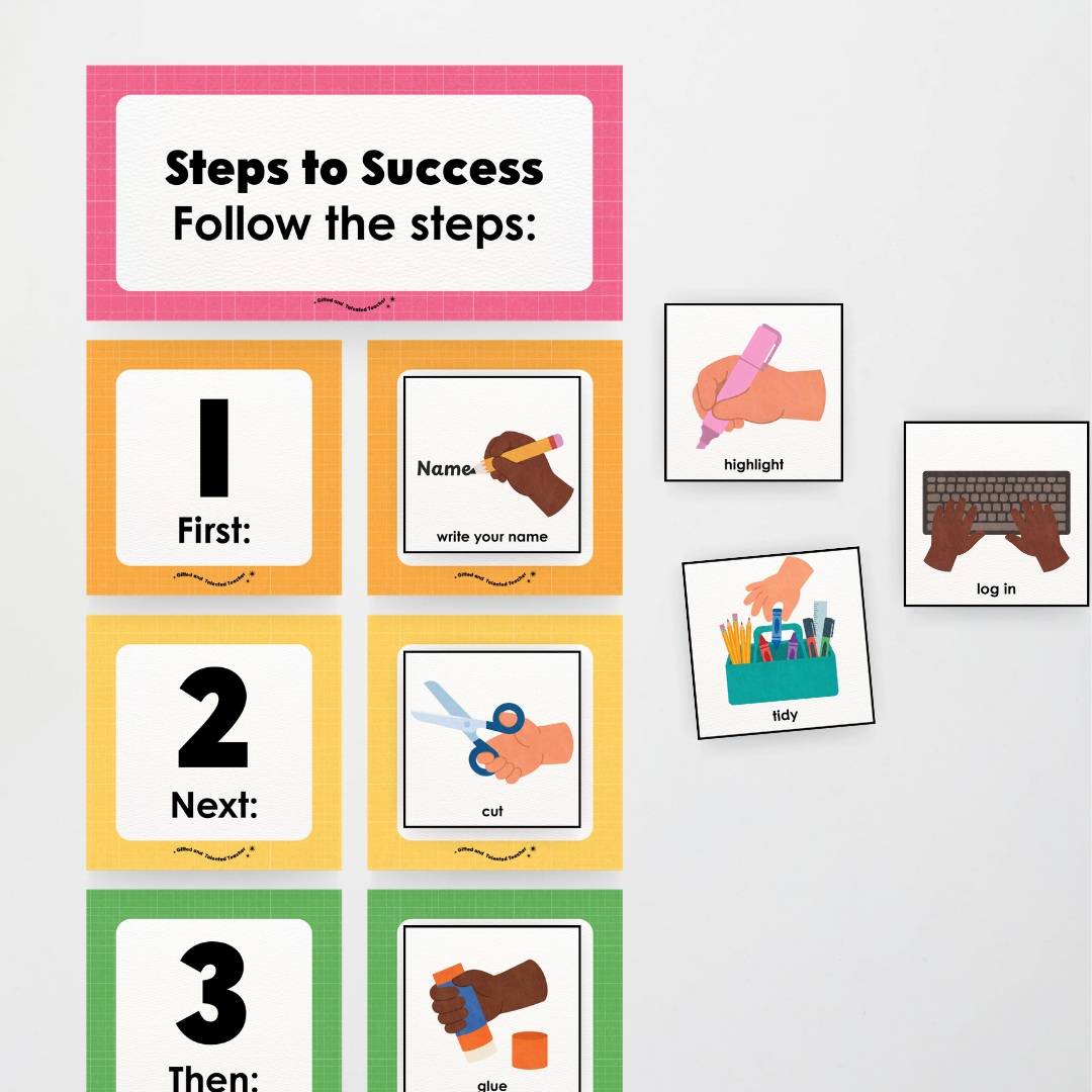 First Next Then Instructional Icons Classroom Display - Back To School Classroom Decor