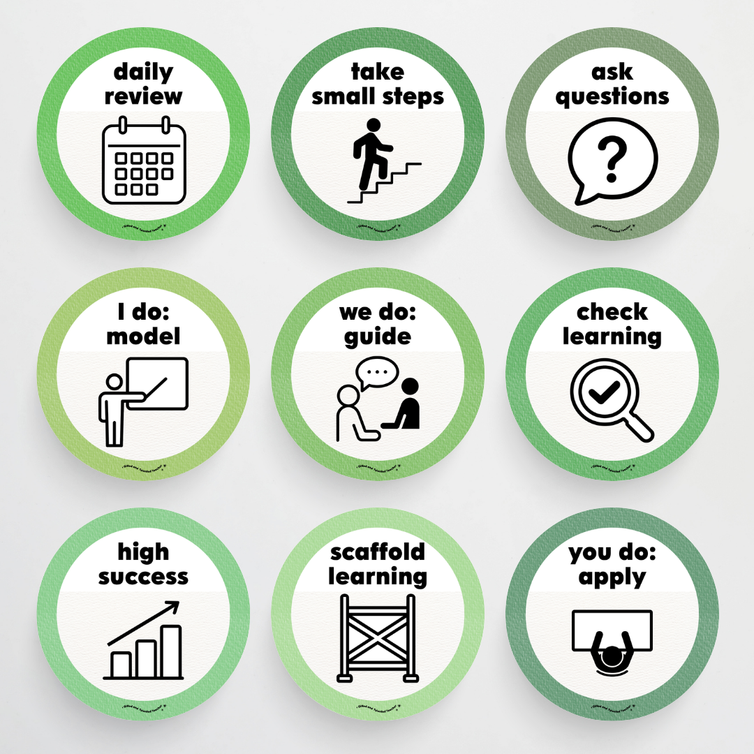 Principles of Instruction - Leafy Greens Classroom Decor