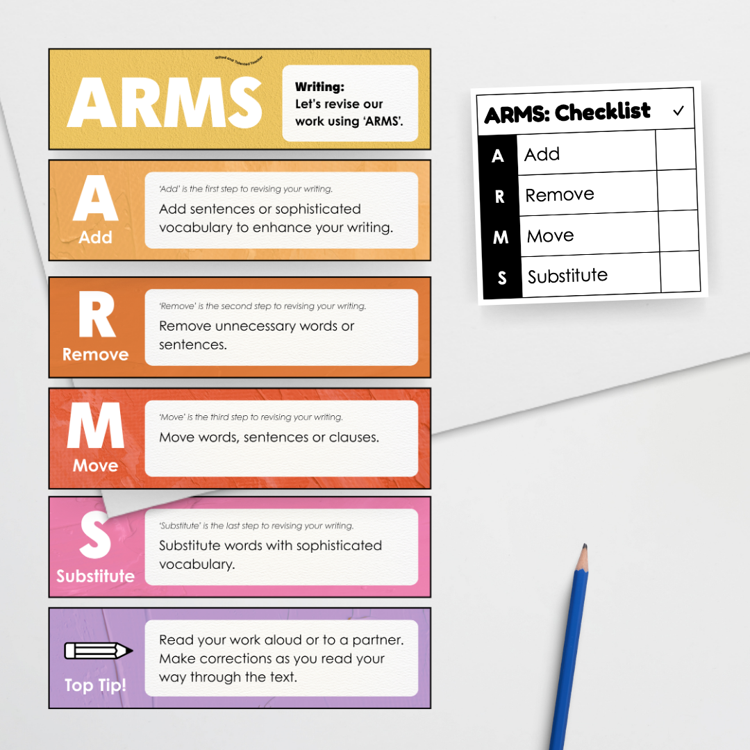 Writing Poster Display: ARMS Revising Strategy (Editable) - North America Classroom Decor - Teacher Resources & Classroom Decor