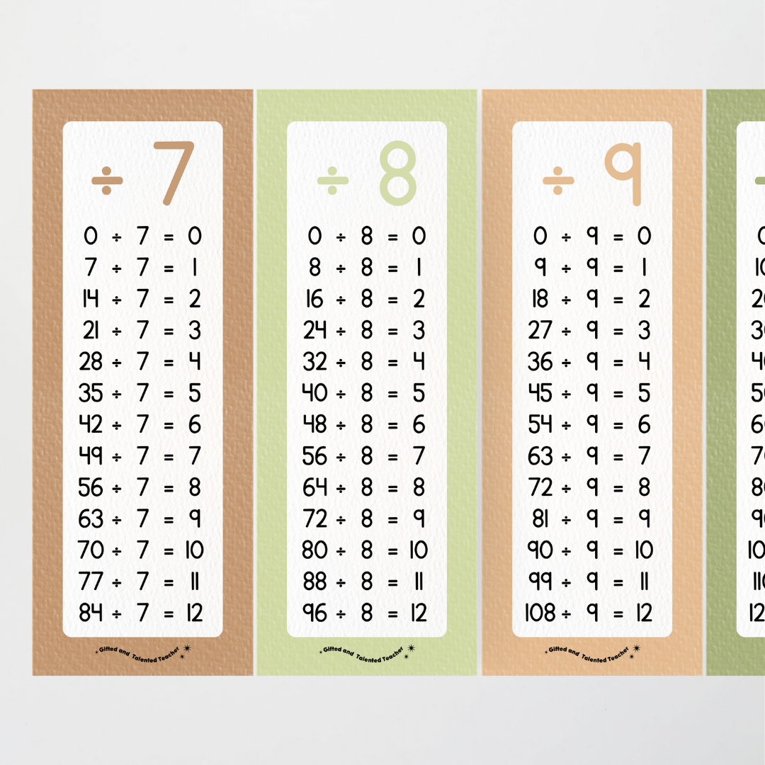 Division Poster Strips - Woodland Classroom Decor - Teacher Resources & Classroom Decor