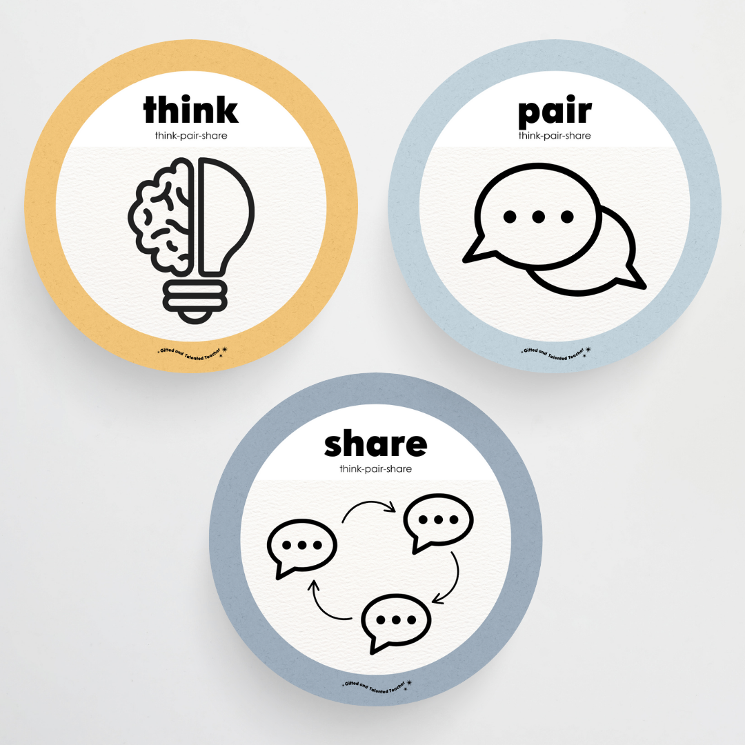 Think, Pair, Share Wall Display and Digital Circle Icons - Little Circus Classroom Decor - Teacher Resources & Classroom Decor