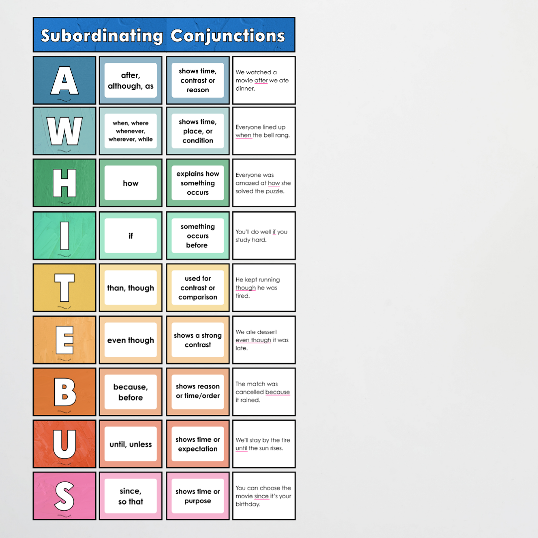 Subordinating Conjunctions: ISAWAWABUB and AWHITEBUS Sentence Structure - North America Classroom Decor - Teacher Resources & Classroom Decor