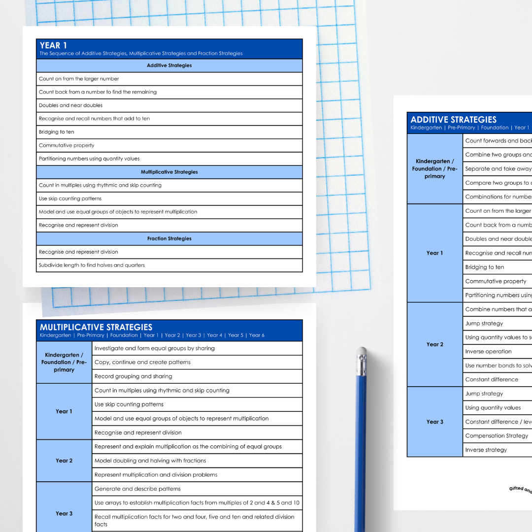 Additive Strategies, Multiplicative Strategies and Fraction Strategies: Year 4
