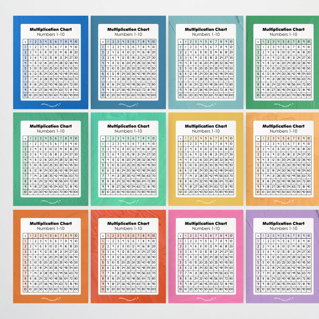 Multiplication Chart and Wall Display - North America Classroom Decor - Teacher Resources & Classroom Decor