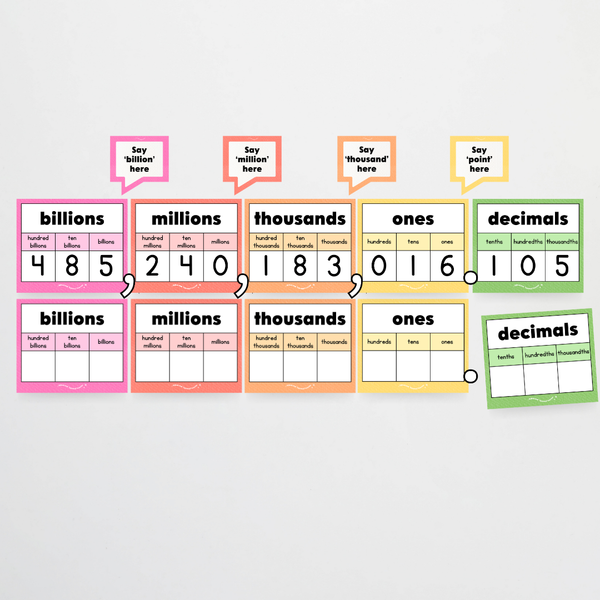 Mathematics Posters Bundle Themed Classroom Decor Teacher Resources