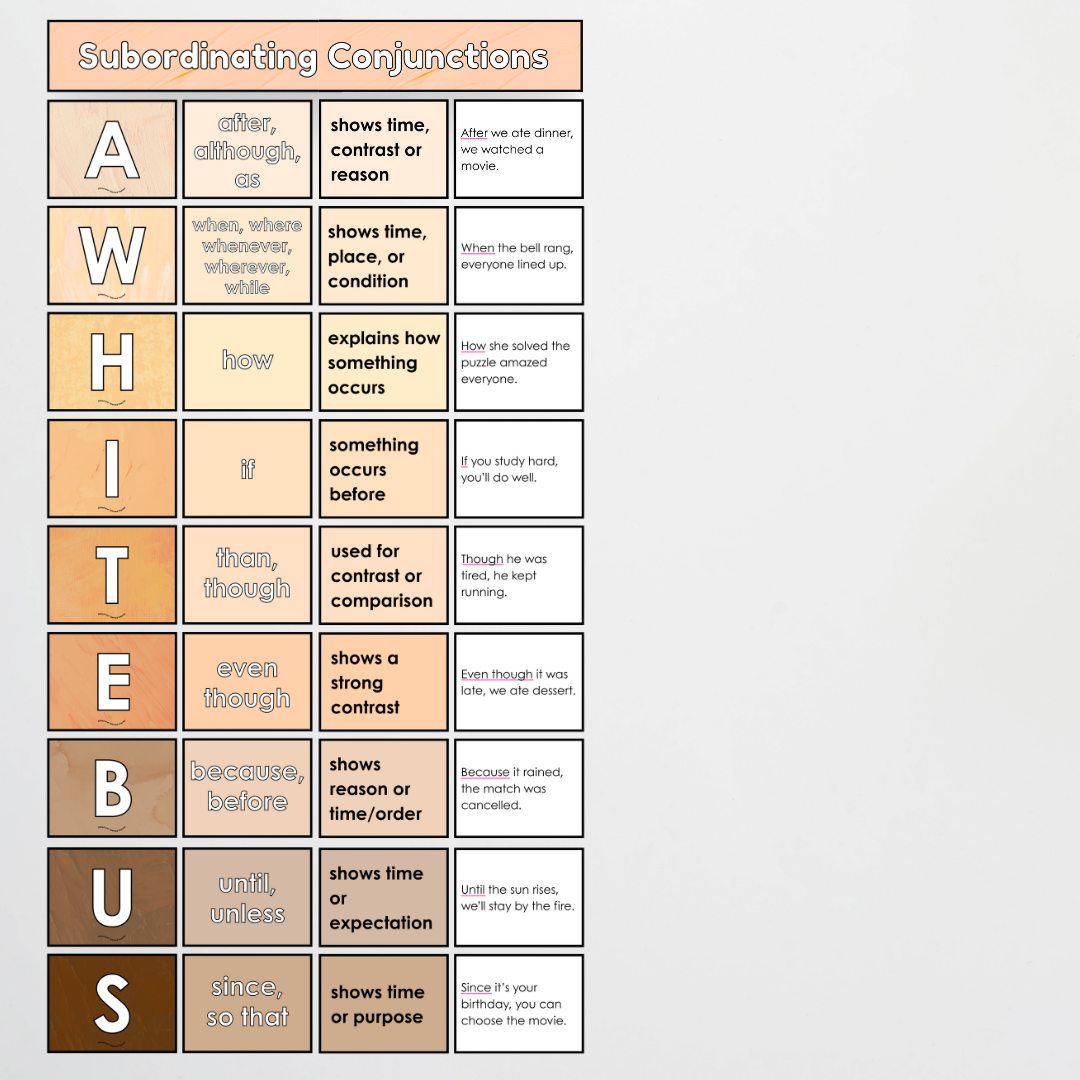 Subordinating Conjunctions: ISAWAWABUB and AWHITEBUS - Sentence Structure: Neutral Classroom Decor