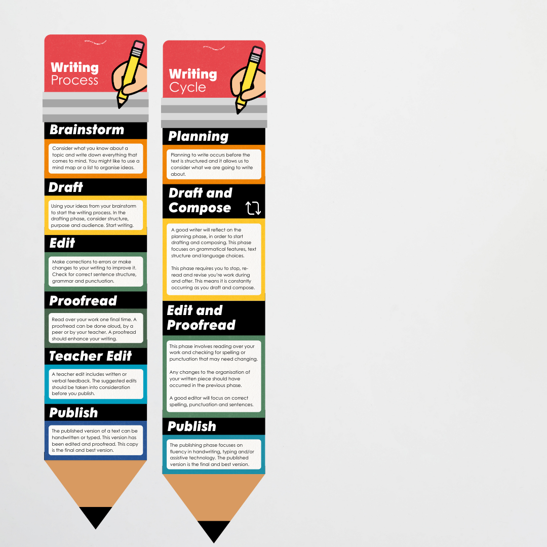 Philip Bunting: The Writing Process Pencil Wall Display - Watch this Space Classroom Decor - Teacher Resources & Classroom Decor
