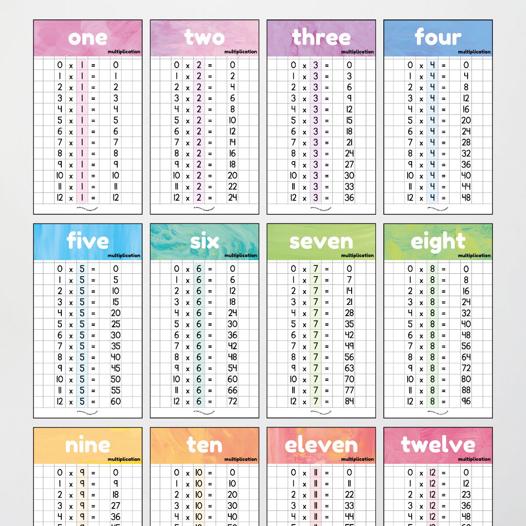 Pete Cromer: Multiplication Posters - Sea Life Classroom Decor