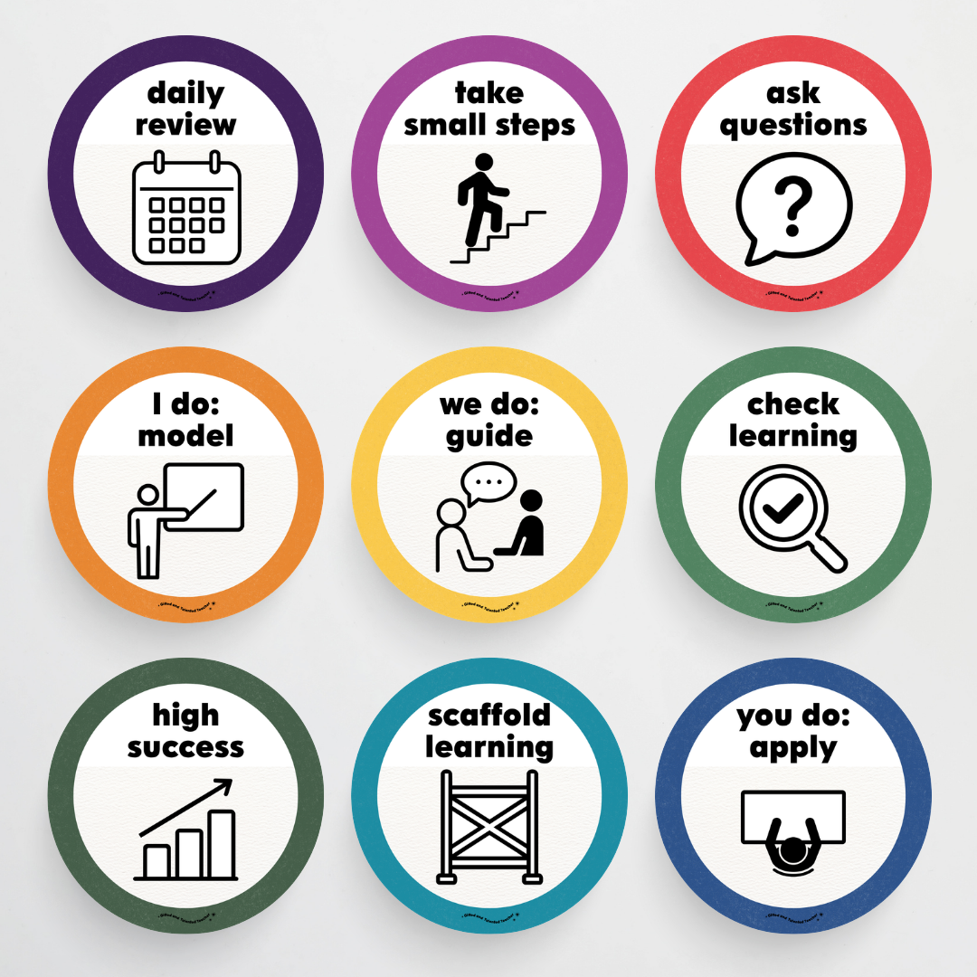 Principles of Instruction - Watch this Space Classroom Decor