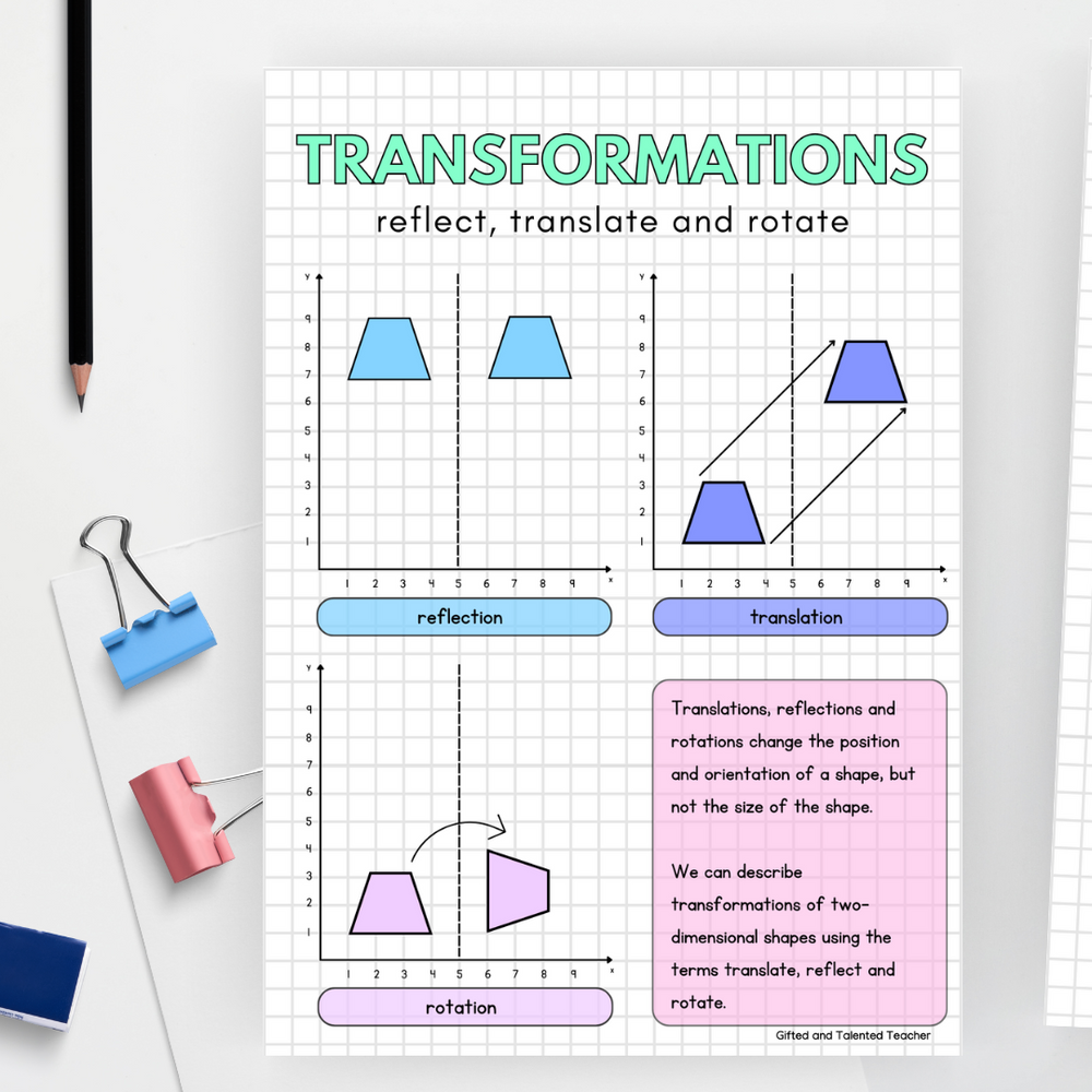Shape Transformations Indesign Shape Transformations Poster | Maths Teacher Resources