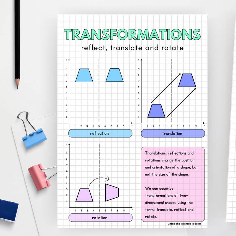 3 Rigid Transformations Poster Shape Transformations Poster | Maths Teacher Resources