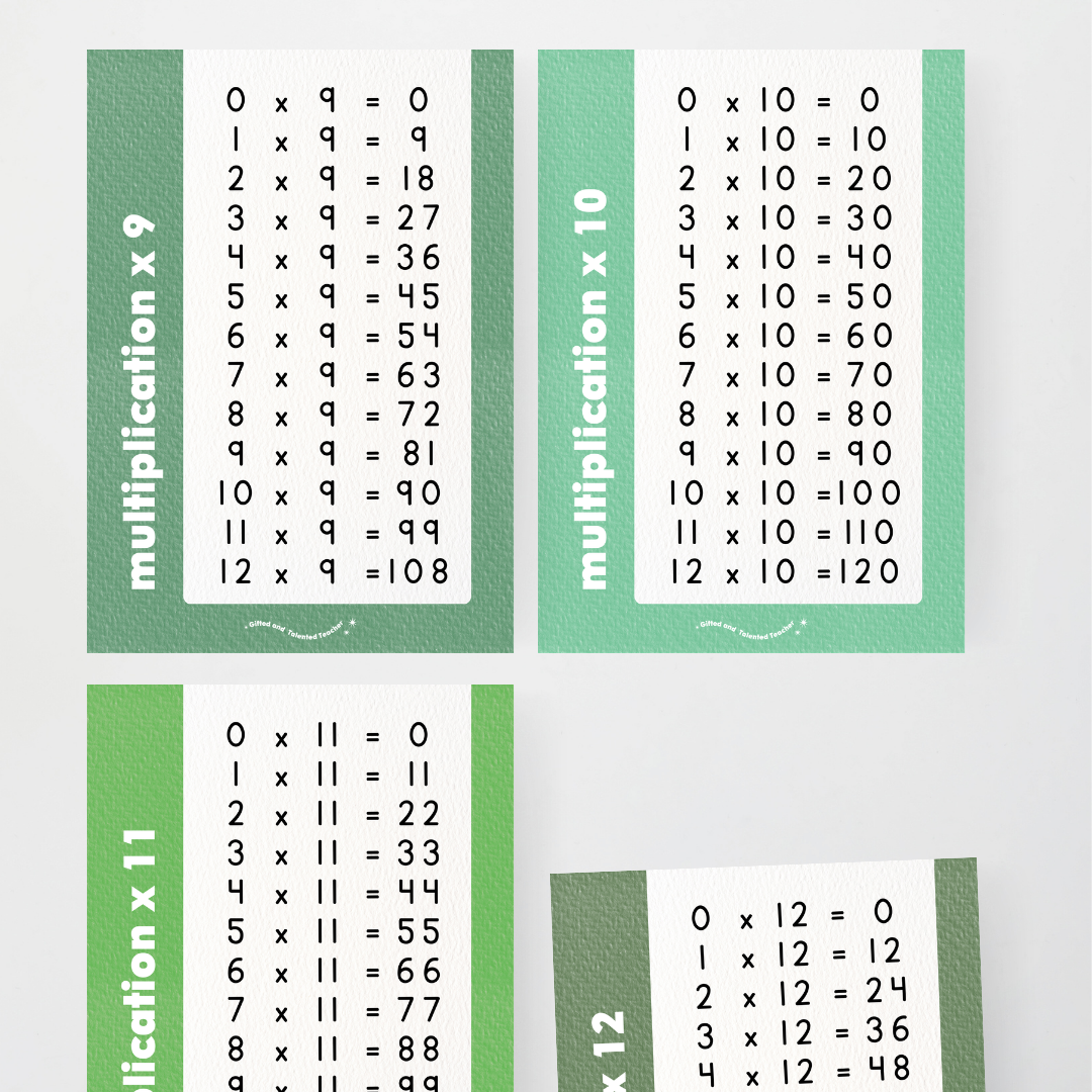 Multiplication Posters - Leafy Greens Classroom Decor - Teacher Resources & Classroom Decor
