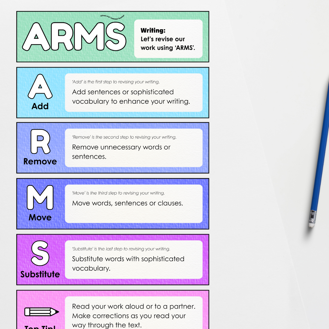 Writing Poster Display: ARMS Revising Strategy (Editable) - Rainbow Classroom Decor
