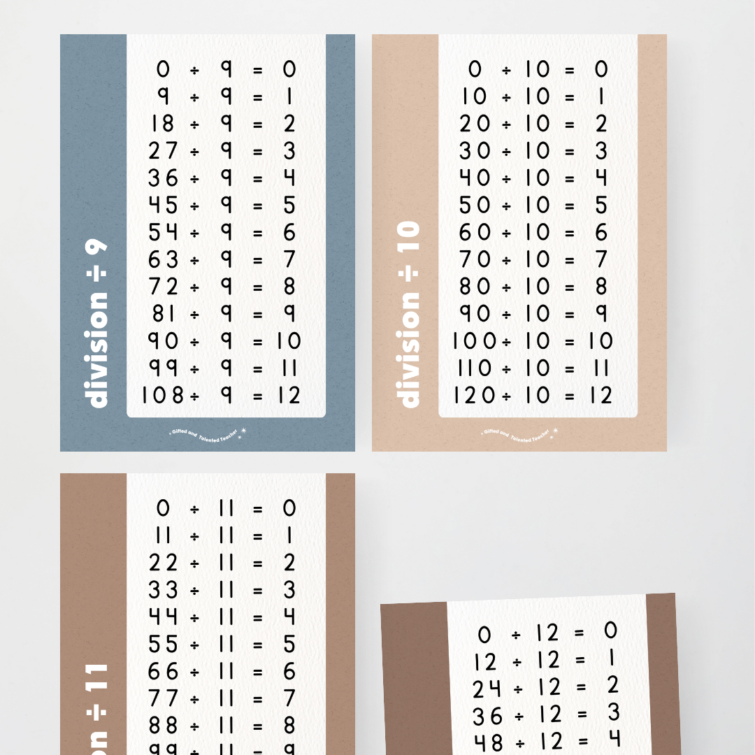 Division Posters - Little Circus Classroom Decor - Teacher Resources & Classroom Decor
