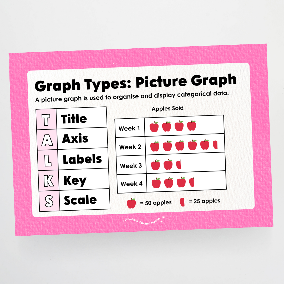 Types of Graphs: Posters - Rainbow Classroom Decor - Teacher Resources & Classroom Decor