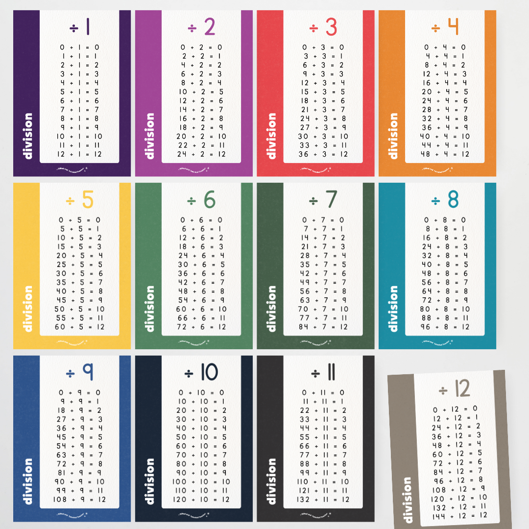 Division Posters - Watch this Space Classroom Decor