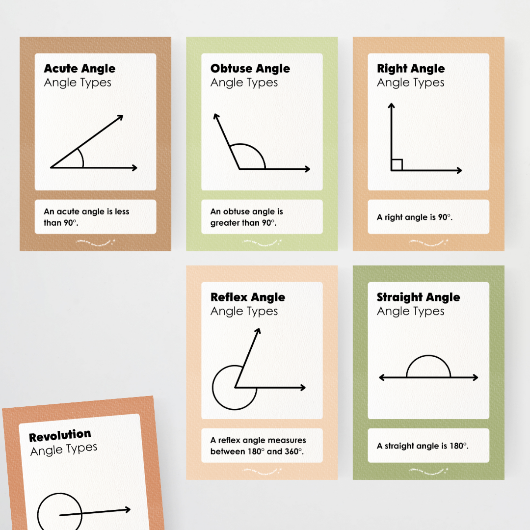 Angle Types Posters - Woodland Classroom Decor