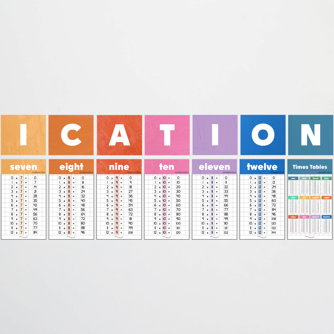 Multiplication Posters and Lettering Tiles - North America Classroom Decor - Teacher Resources & Classroom Decor