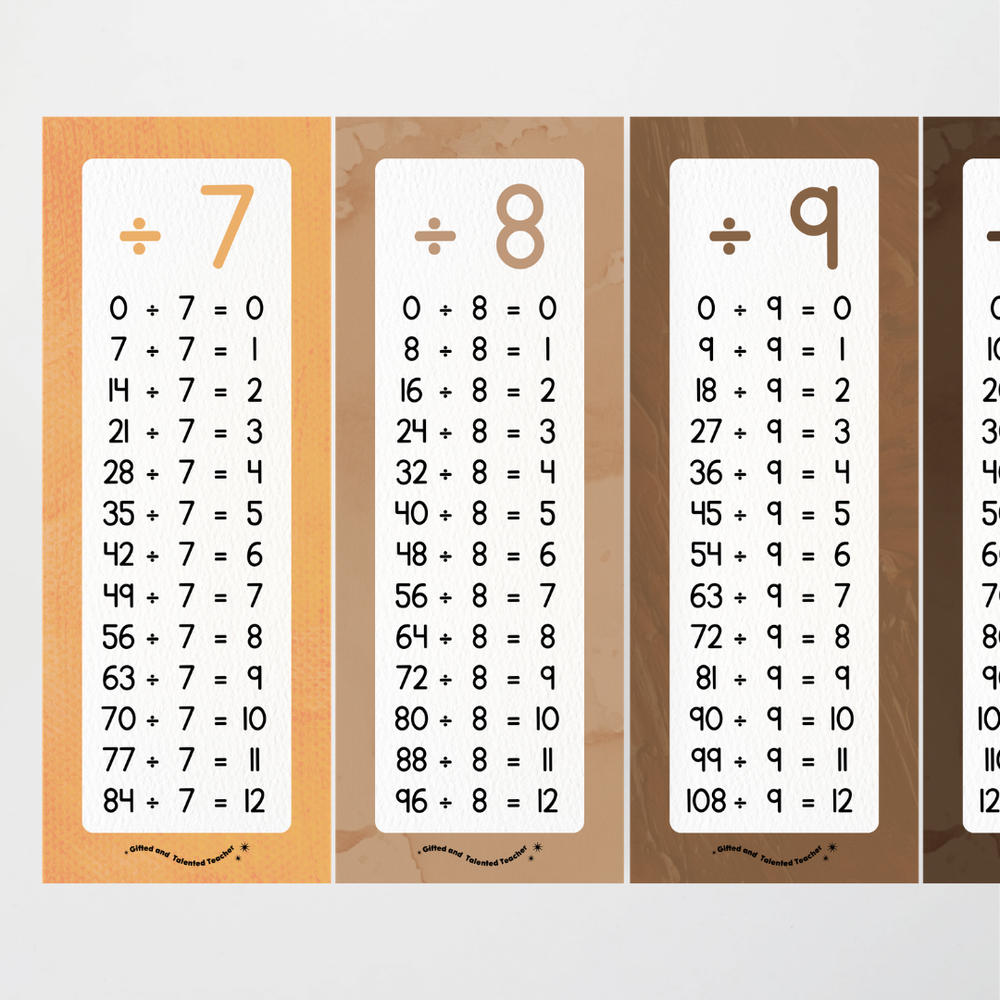 Division Poster Strips - Neutral Classroom Decor | Teacher Resources