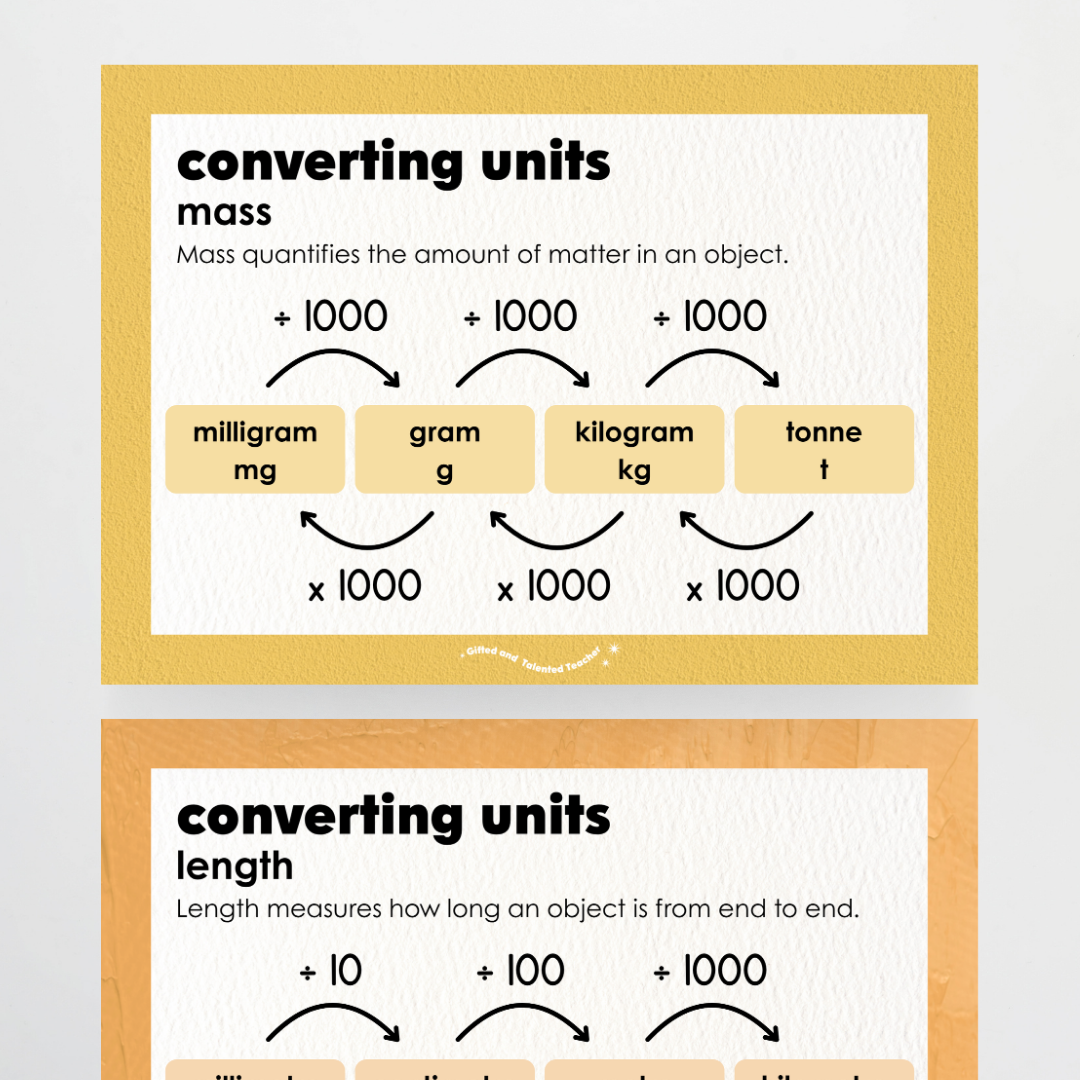 Converting Posters: Length, Mass and Capacity - North America Classroom Decor - Teacher Resources & Classroom Decor