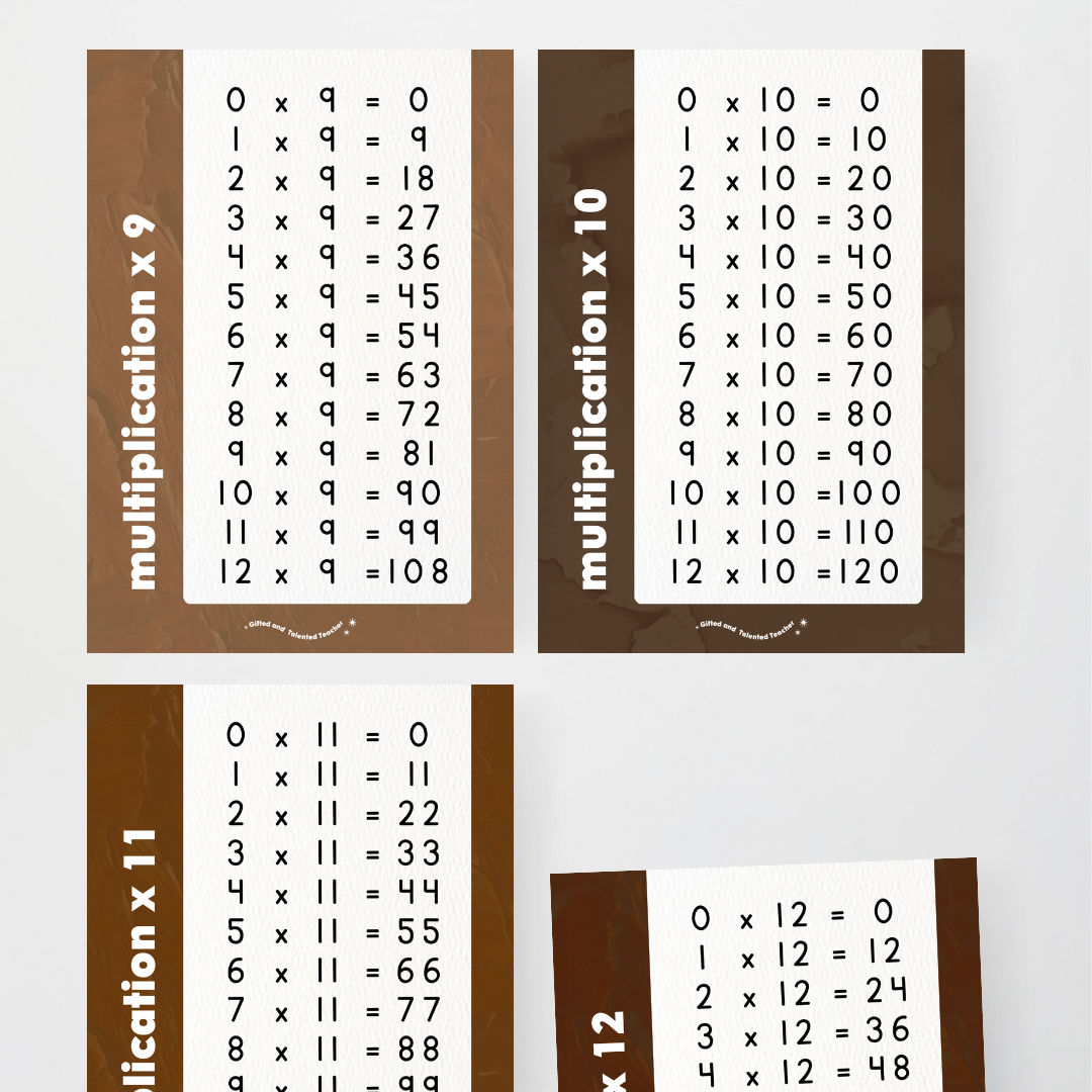 Multiplication Posters - Neutral Classroom Decor