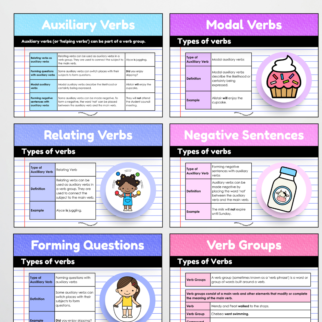 Bundle: Parts of Speech Posters and Classroom Display - Rainbow Classroom Decor - Teacher Resources & Classroom Decor