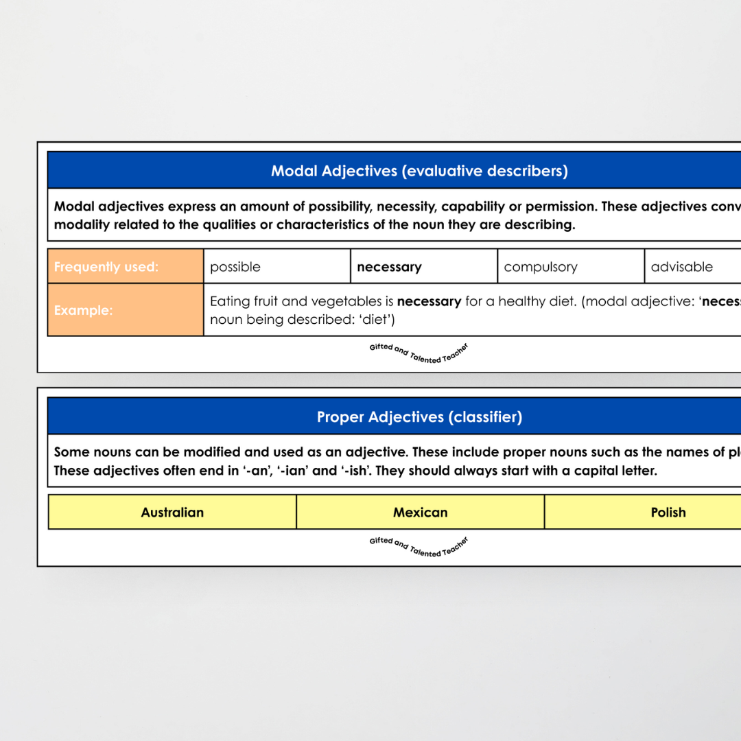 Adjectives Posters - Definitions and Examples