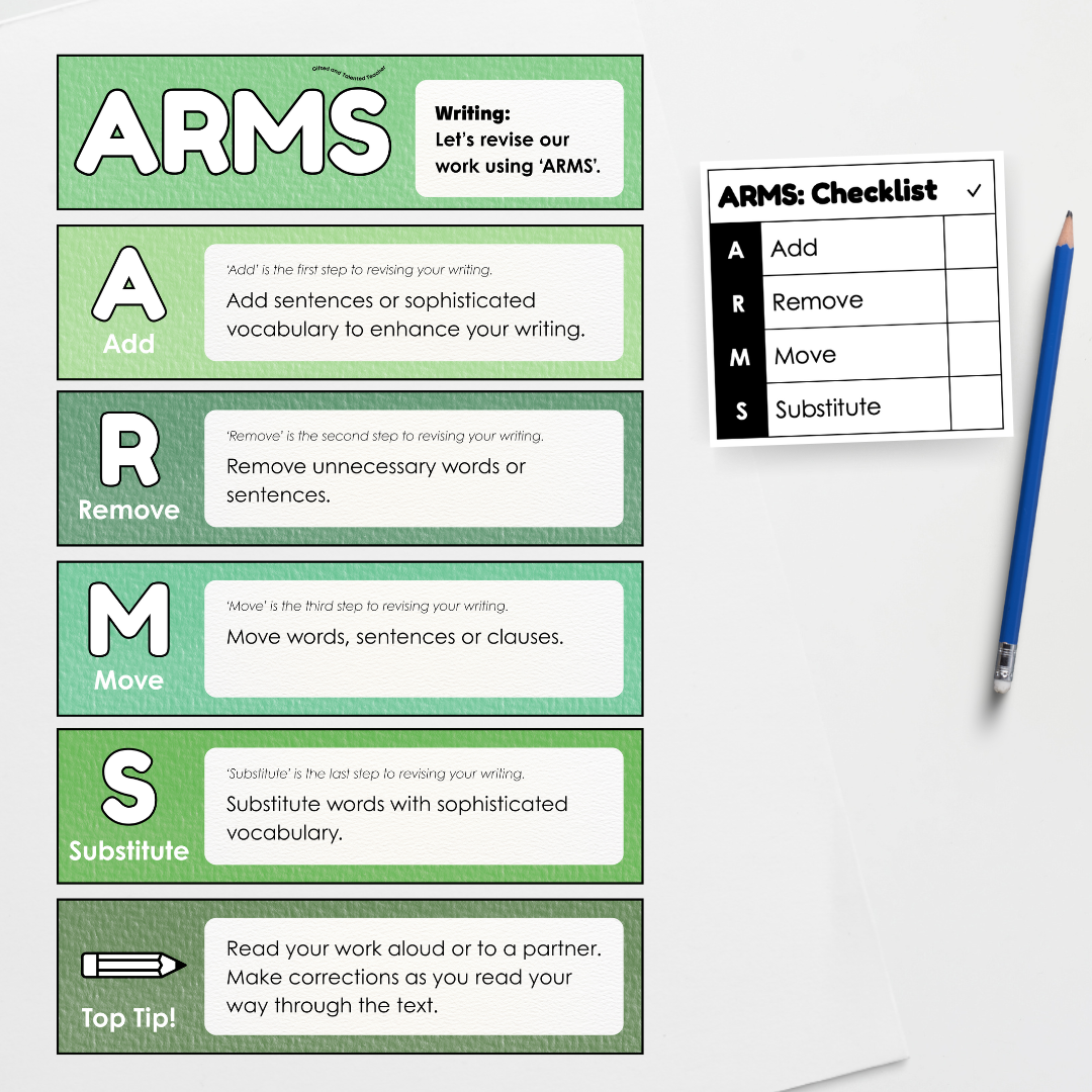 Writing Poster Display: ARMS Revising Strategy (Editable) - Leafy Greens Classroom Decor