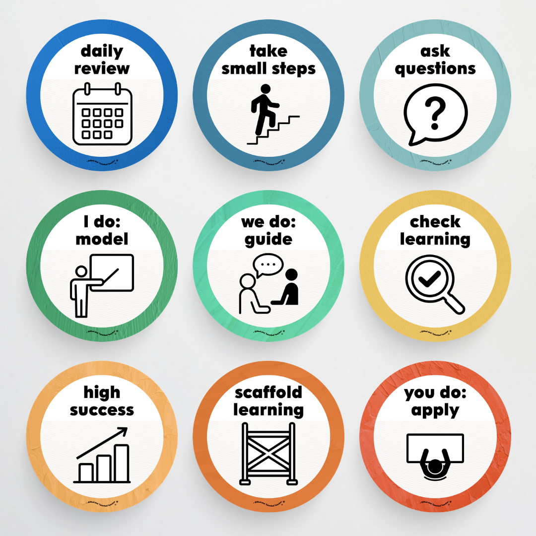 Principles of Instruction - North America Classroom Decor