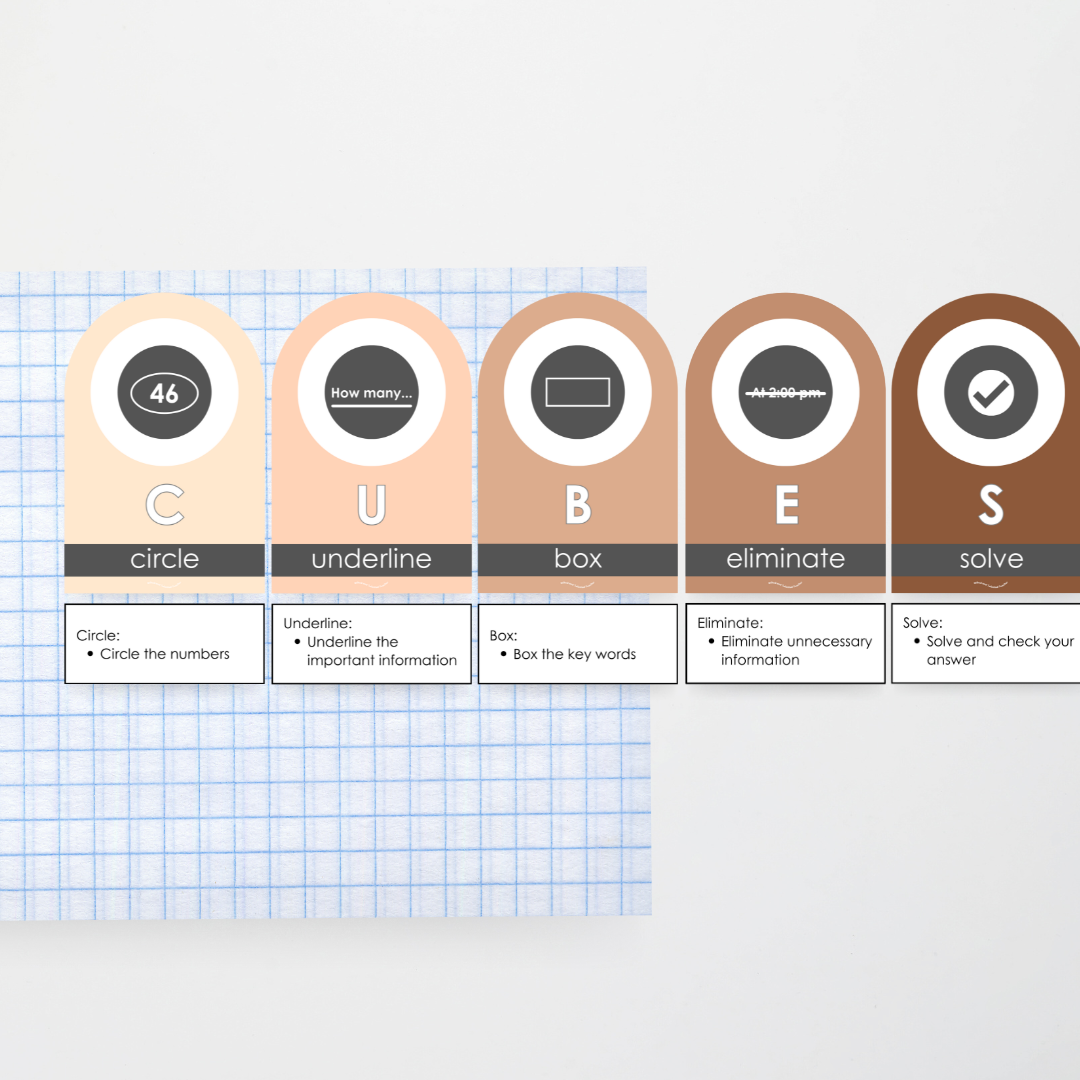 Cubes Problem Solving Strategy Wall Display: Neutral