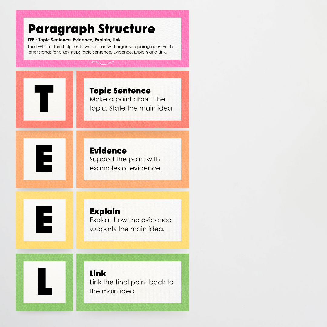 Paragraph Structure: PEEL, TEEL, OREO - Rainbow Classroom Decor
