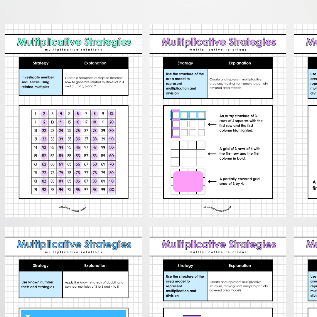 Additive Strategies, Multiplicative Strategies and Fraction Strategies: Year 4