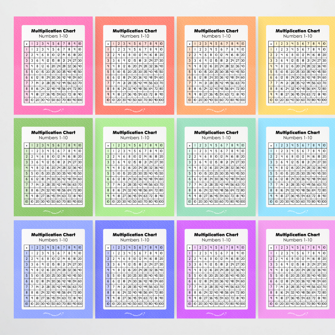 Multiplication Chart and Wall Display - Rainbow Classroom Decor