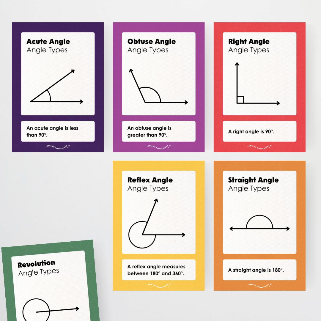 Angle Types Posters - Space Classroom Decor | Teaching Resources