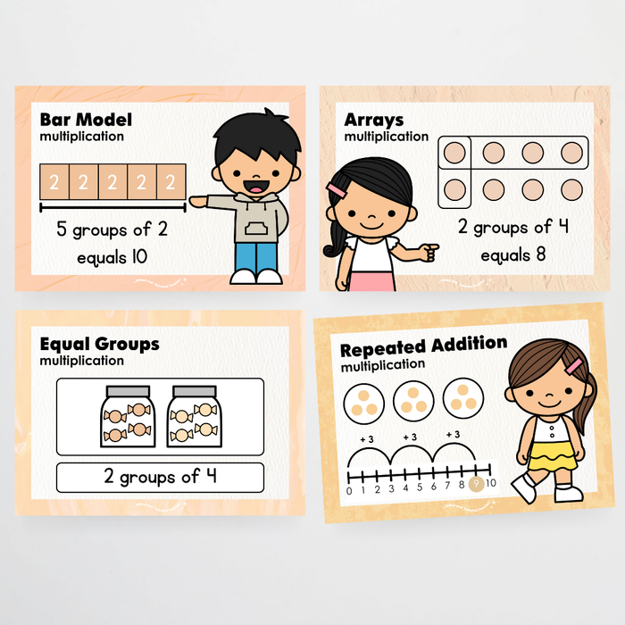 Multiplication Strategy Posters - Neutral Classroom Decor