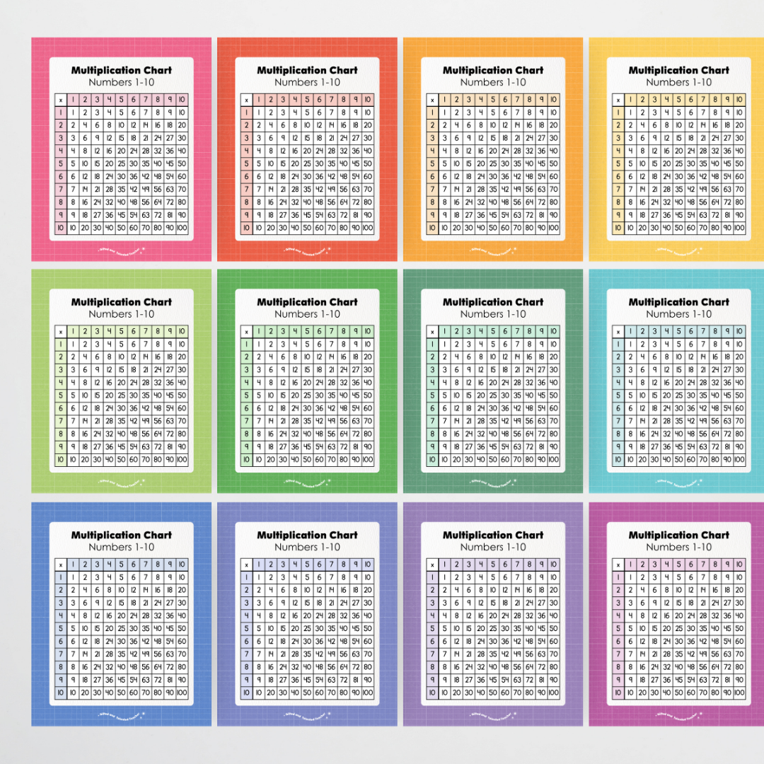 Multiplication Chart and Wall Display - Back To School Classroom Decor