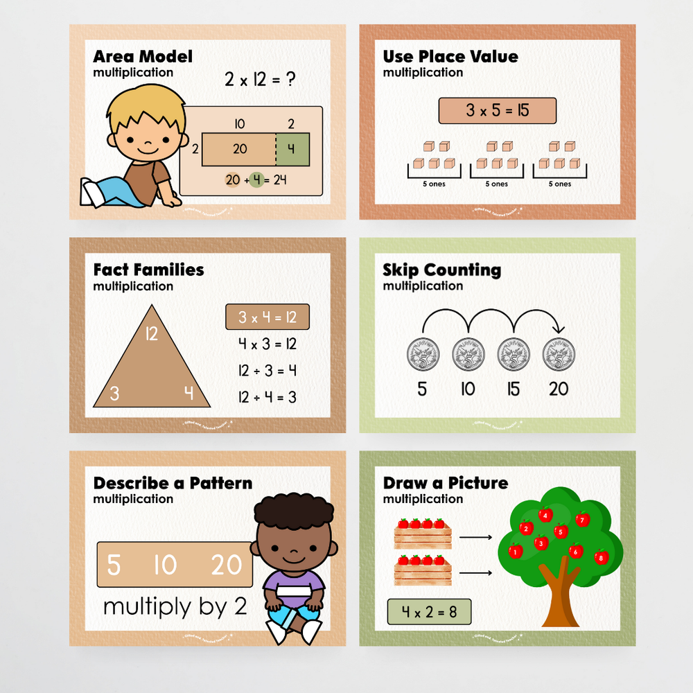 Multiplication Strategy Posters - Woodland Classroom Decor