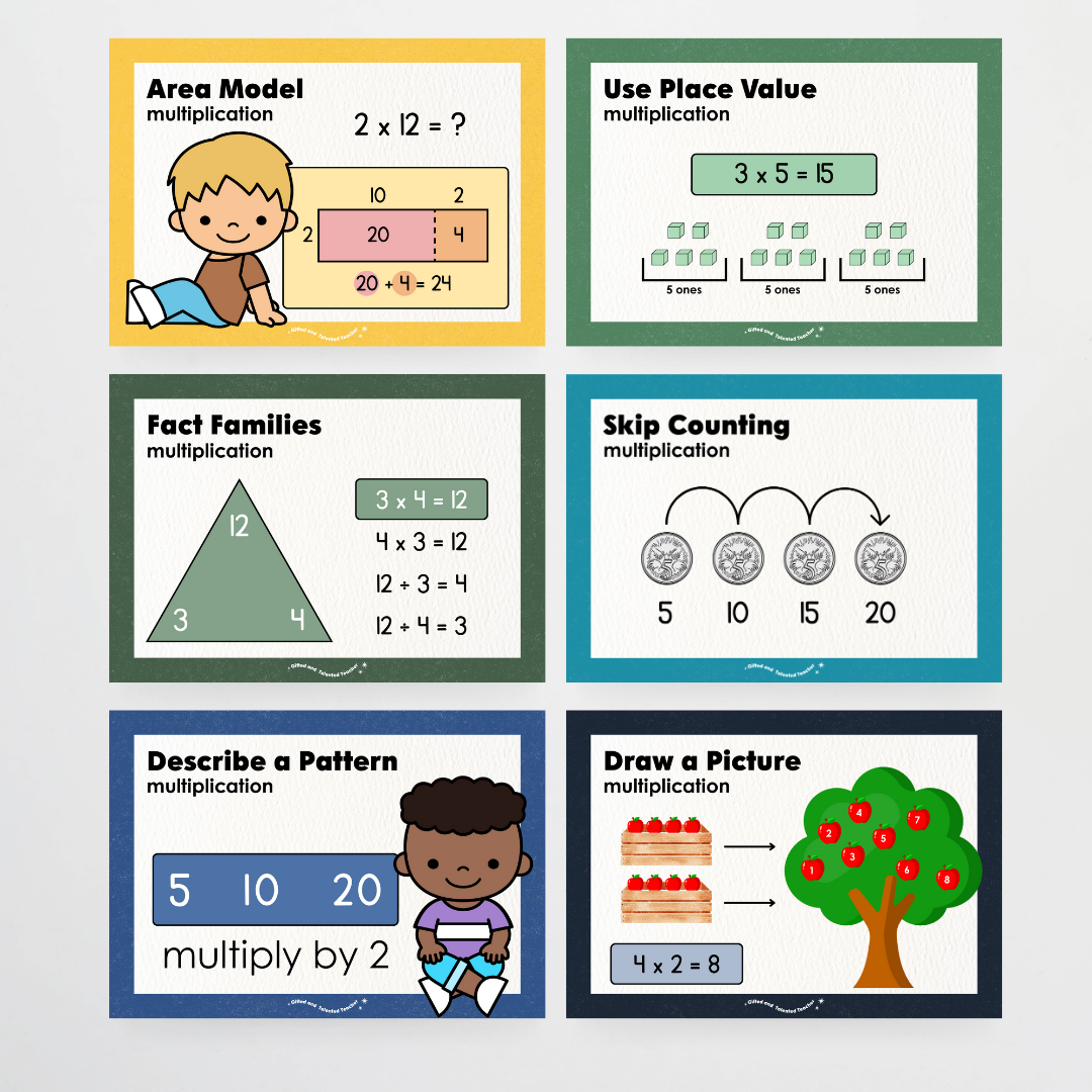 Multiplication Strategy Posters: Maths Wall Display - Watch this Space Classroom Decor - Teacher Resources & Classroom Decor