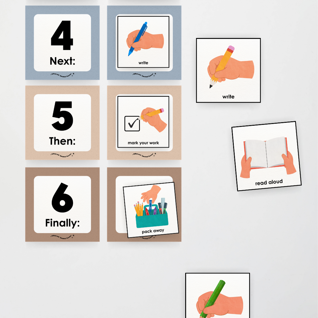 First Next Then Instructional Icons Classroom Display - Little Circus Classroom Decor