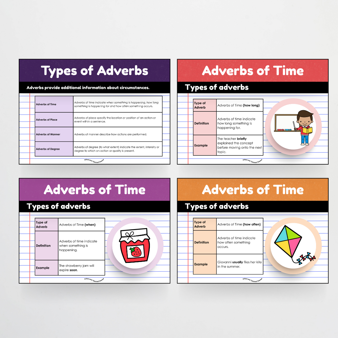 Adverbs: Parts of Speech Posters and Classroom Display - Watch this Space Classroom Decor - Teacher Resources & Classroom Decor