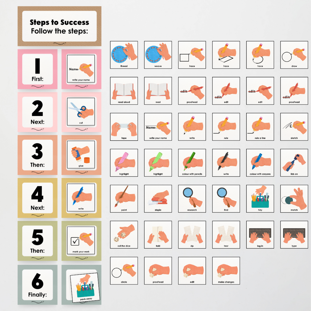 First Next Then Instructional Icons Classroom Display - Farmers Market Classroom Decor