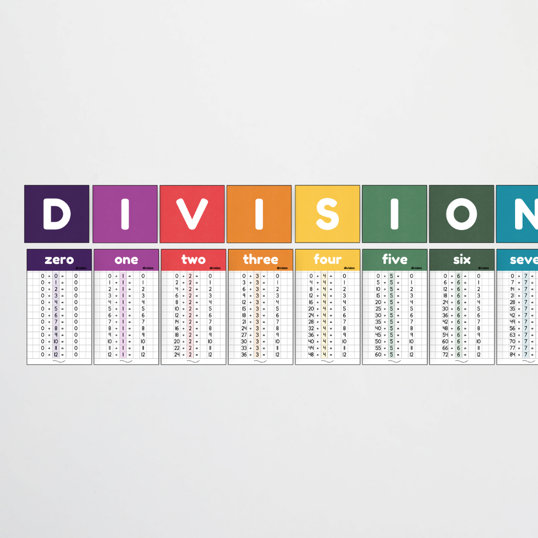 Division Posters and Lettering Tiles - Watch this Space Classroom Decor